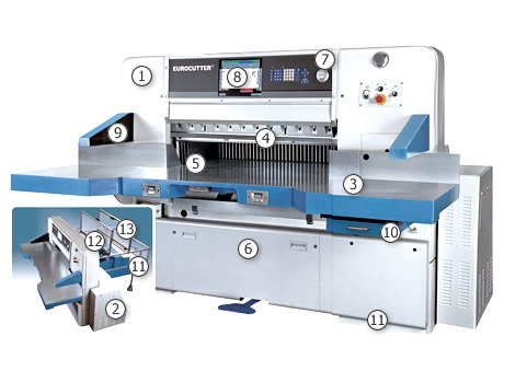 Eurocutter SP - zalety